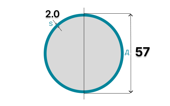 Трубы круглые